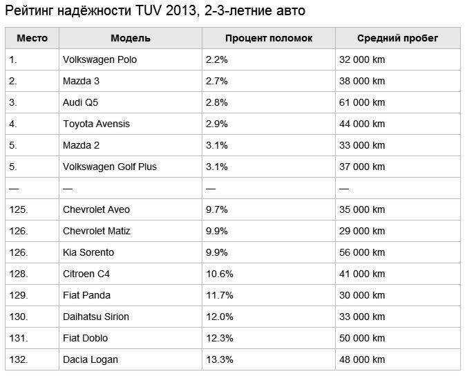20 лучших снегоуборщиков - рейтинги товаров в 2023 году