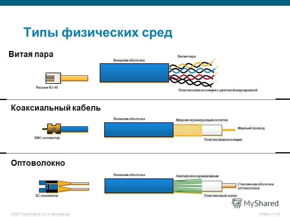 Кабель для интернета витая пара: какой лучше для квартиры Категории и маркировка витой пары Как определить качество кабеля для интернета Особенности и разновидности витопарного кабеля
