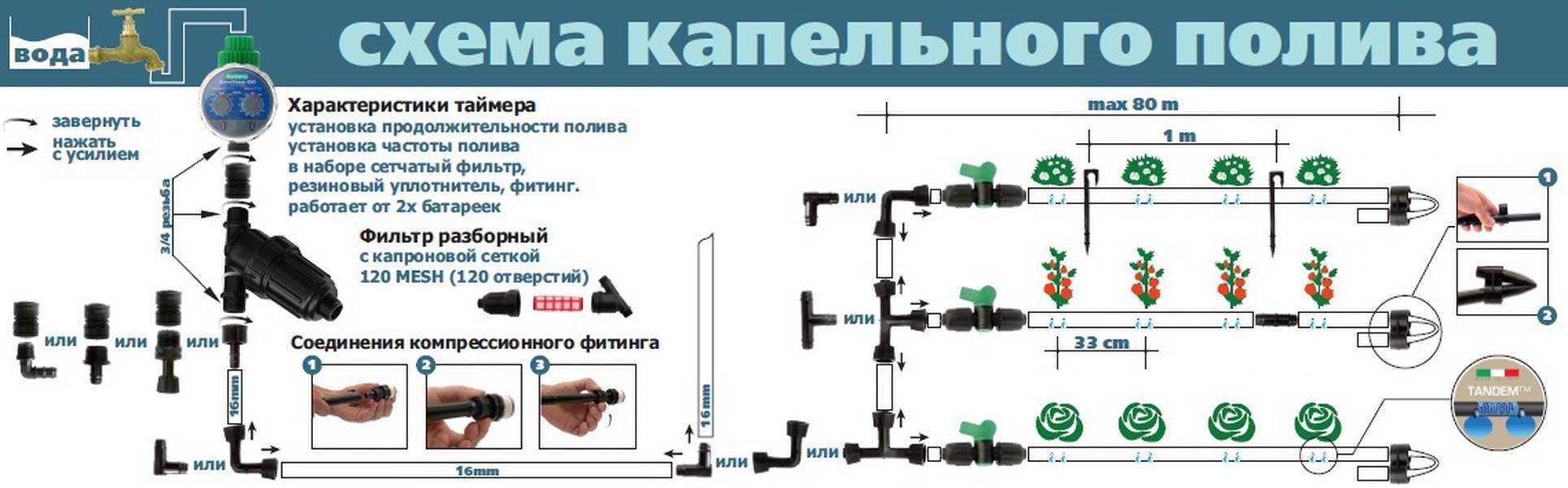 Насос для полива из бочки, система полива и расчеты