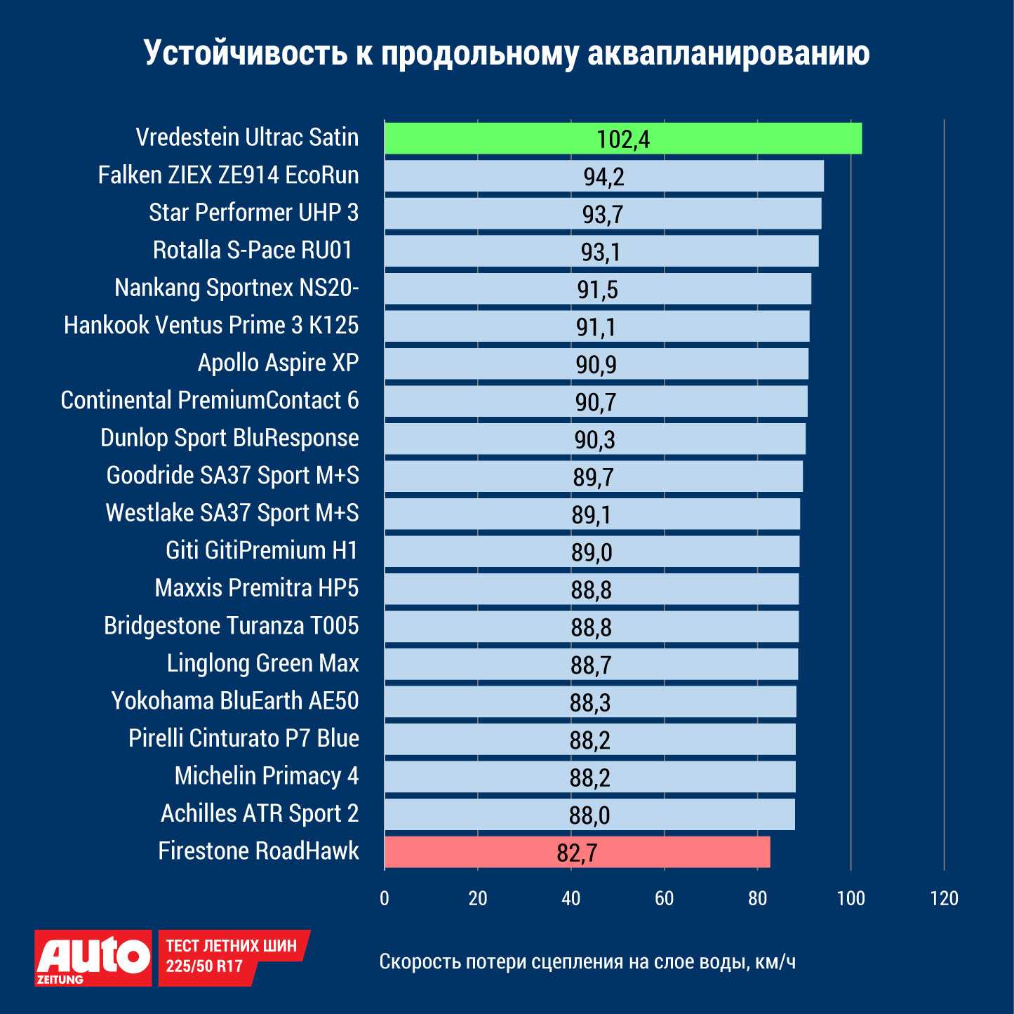 Лучшие летние шины - рейтинг 2022 (топ 15)