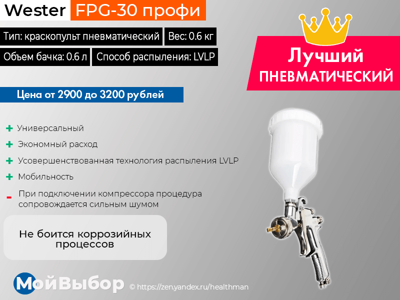 Бюджетный краскопульт для покраски автомобиля 🦈 avtoshark.com