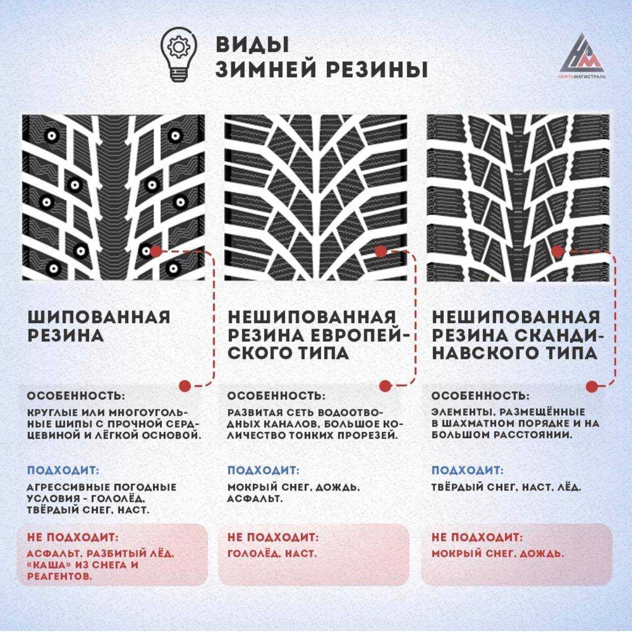 Что лучше – шипованная резина или липучка