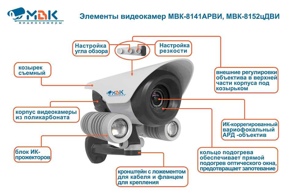 Топ-8 лучших водонепроницаемых смартфонов 2022-2023: какой выбрать с гарантией 100%