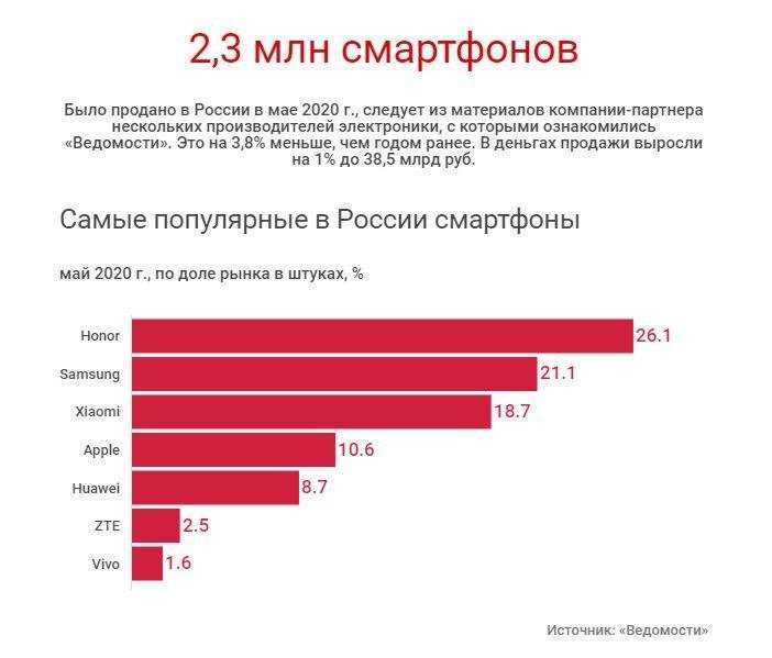 Лучшие видеоняни на 2022 год - рейтинги товаров в 2023 году