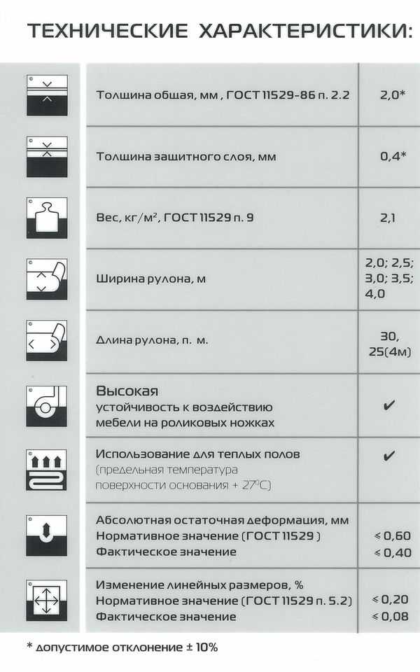 Какой ковролин лучше для дома: как выбрать качественное ковровое покрытие для гостиной и в зал, самый лучший ковролин для спальни в квартире, фото и видео
