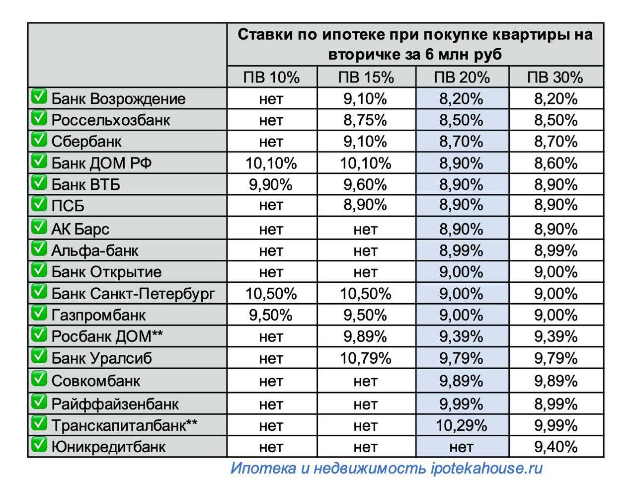 10 лучших смартфонов до 50000 рублей – рейтинг 2022 года