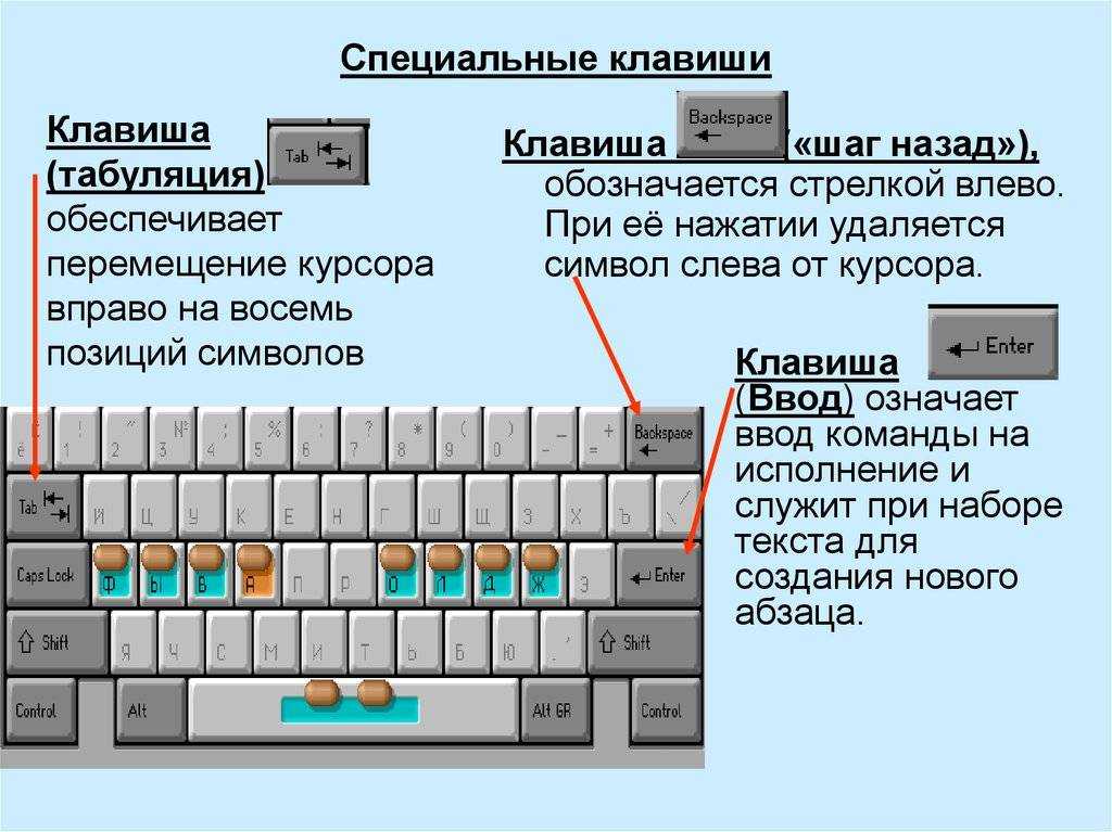 [в закладки] кунг-фу на клавиатуре. искусство сочетать клавиши / хабр