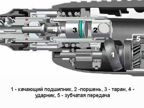 Как смазать редуктор в перфораторе: смазка и этапы работ