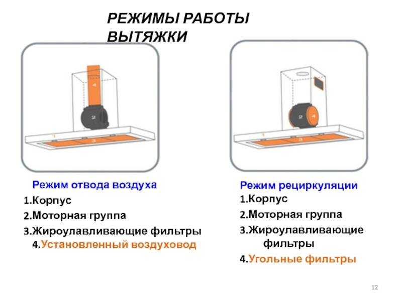5 лучших вытяжек для кухни без отвода загрязненного воздуха