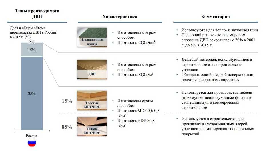 Оргалит — описание и характеристики