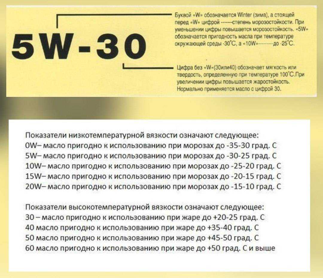 Чем отличаются моторные масла 5w — 30 и 5w — 40?