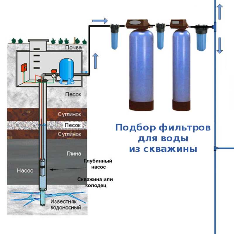 Фильтр-кувшин для воды: какой лучше, рейтинг моделей 2021