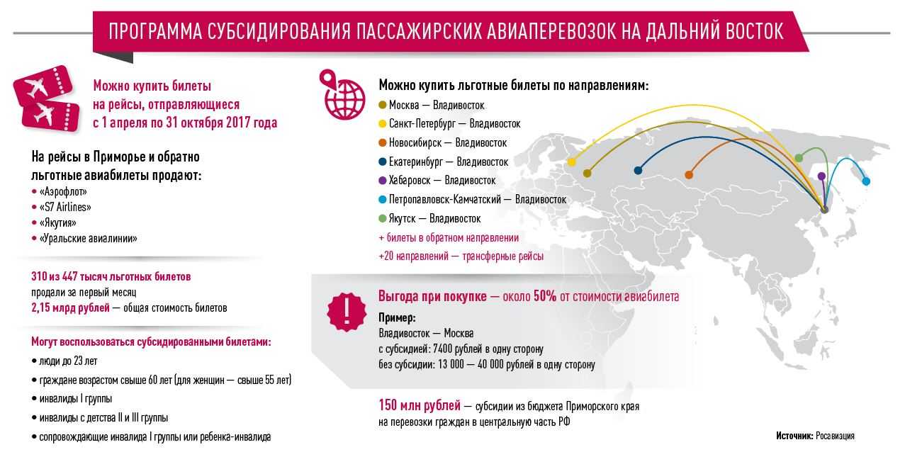 Купить Субсидированный Билет Для Многодетных Семей