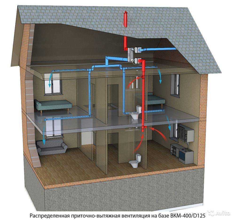 Монтаж и установка приточно-вытяжной вентиляции