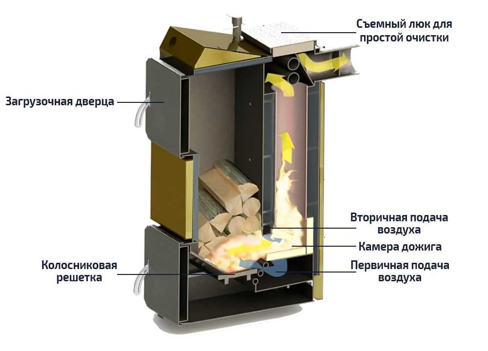 ⭐️рейтинг лучших твердотопливных котлов 2020 года для частного дома и дачи