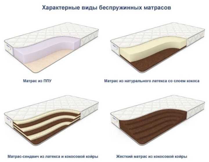 Ортопедические матрасы: какой выбрать?