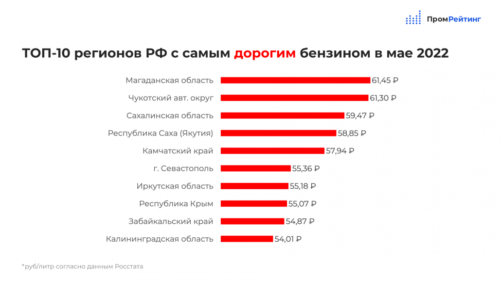 Самый проходимый кроссовер