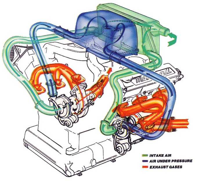 Чем отличается twin-turbo от bi-turbo?