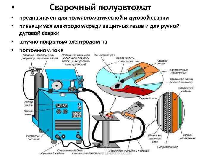 Топ-8 лучших сварочных полуавтоматов 2020 года для гаража