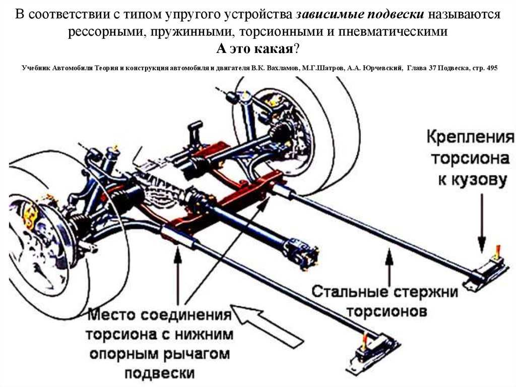 Как сделать подвеску мягче в автомобиле