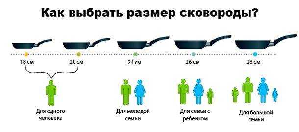 Как выбрать кастрюлю – едана