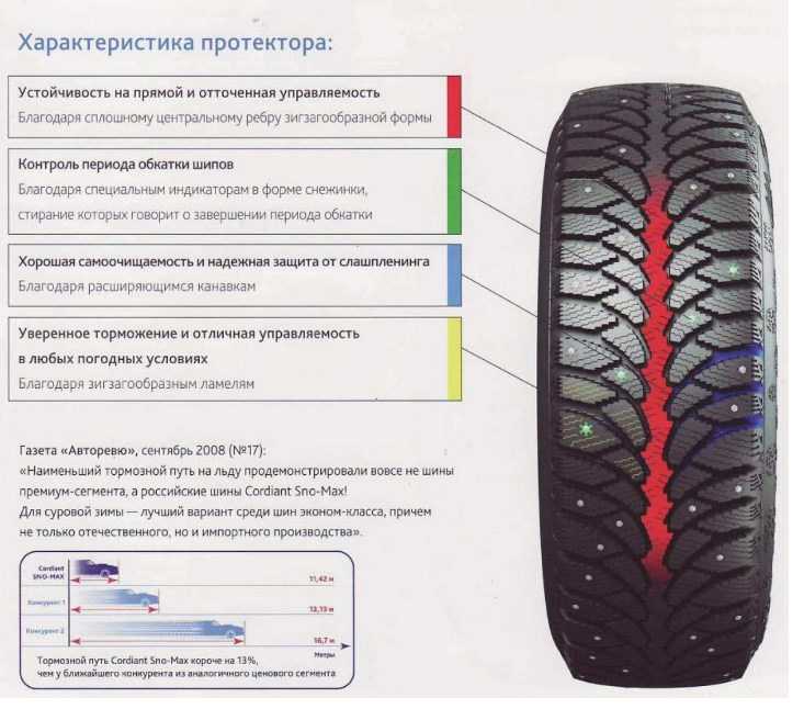 Какой протектор лучше. Индикатор обкатки шипованных шин. Cordiant Sno-Max 215/55 r16 92t.