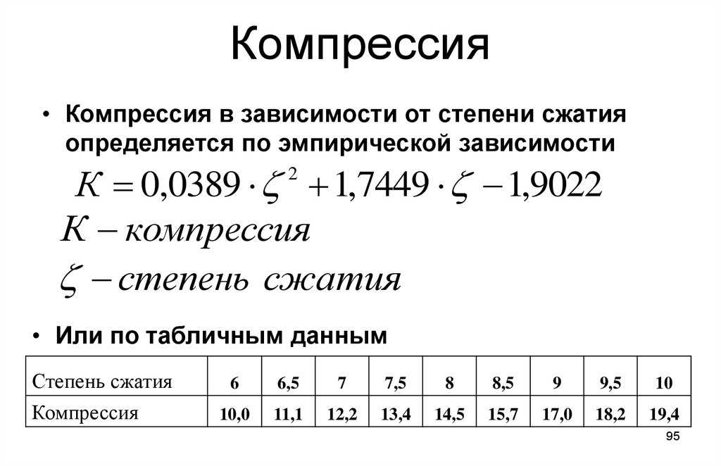 Уменьшение и увеличение степени сжатия двигателя автомобиля - плюсы и минусы