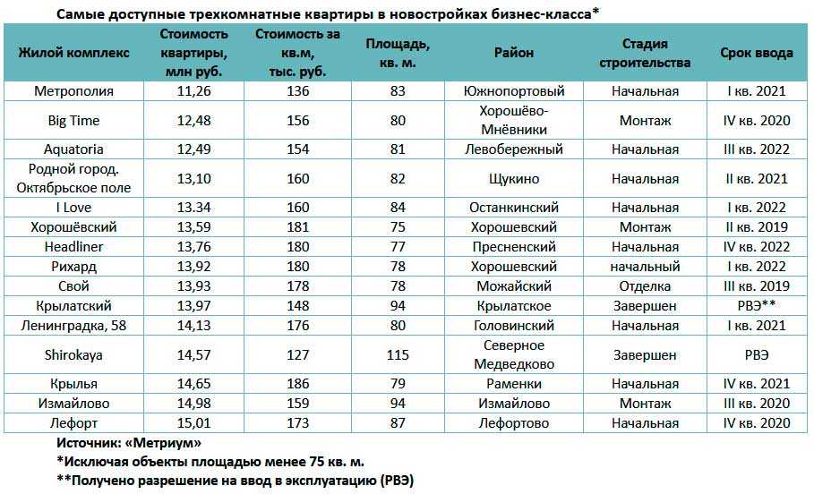 Лучшие лодки из пвх - рейтинг 2023 года - топ-13