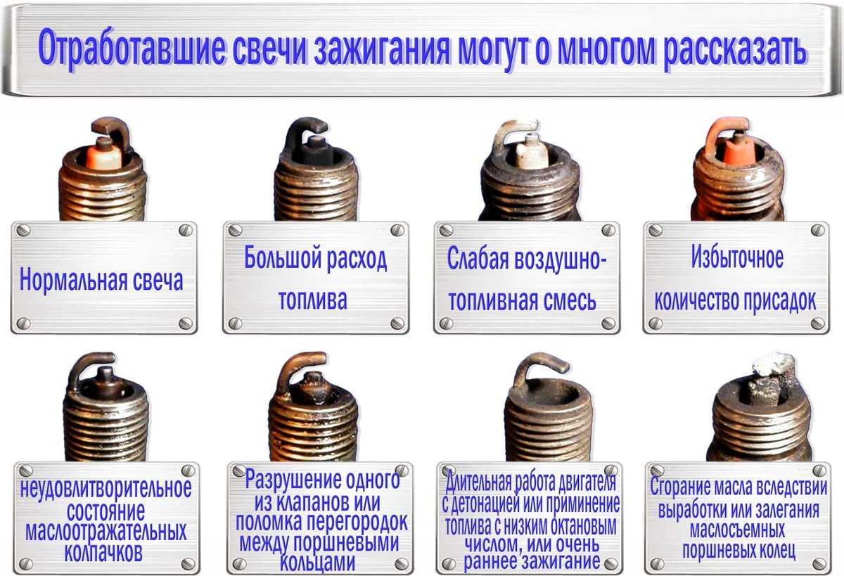В моторе заливает свечи. как вернуть его рабочее состояние