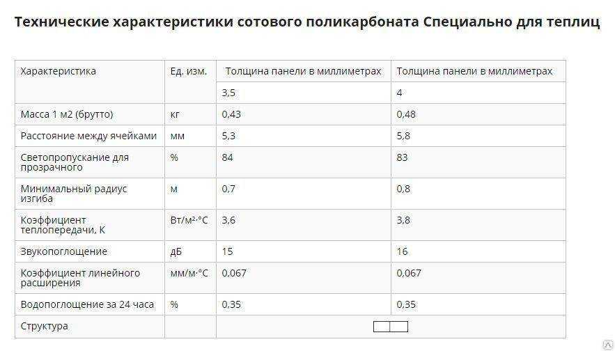 Какой поликарбонат лучше для теплицы: как выбрать, лучший производитель, отзывы