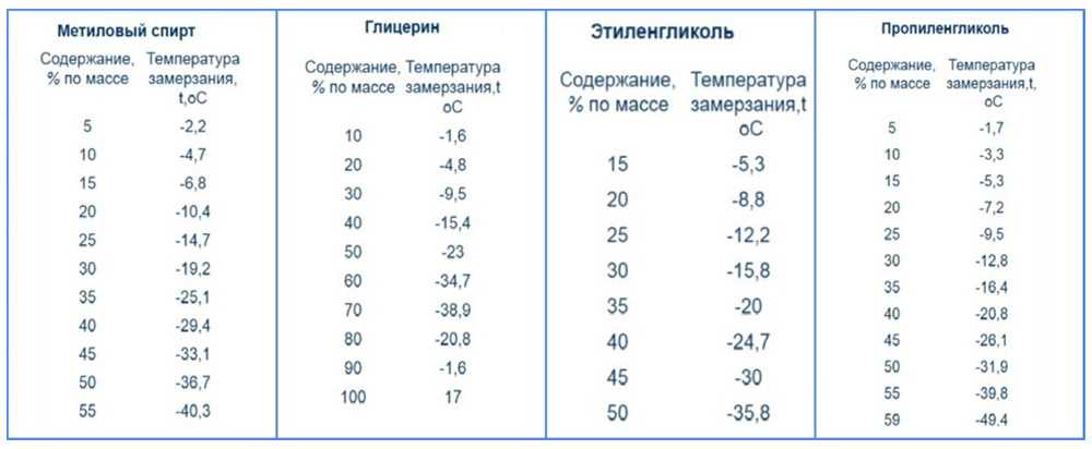 Выбираем теплоноситель: этиленгликоль или пропиленгликоль? / новости / новости индустрии
