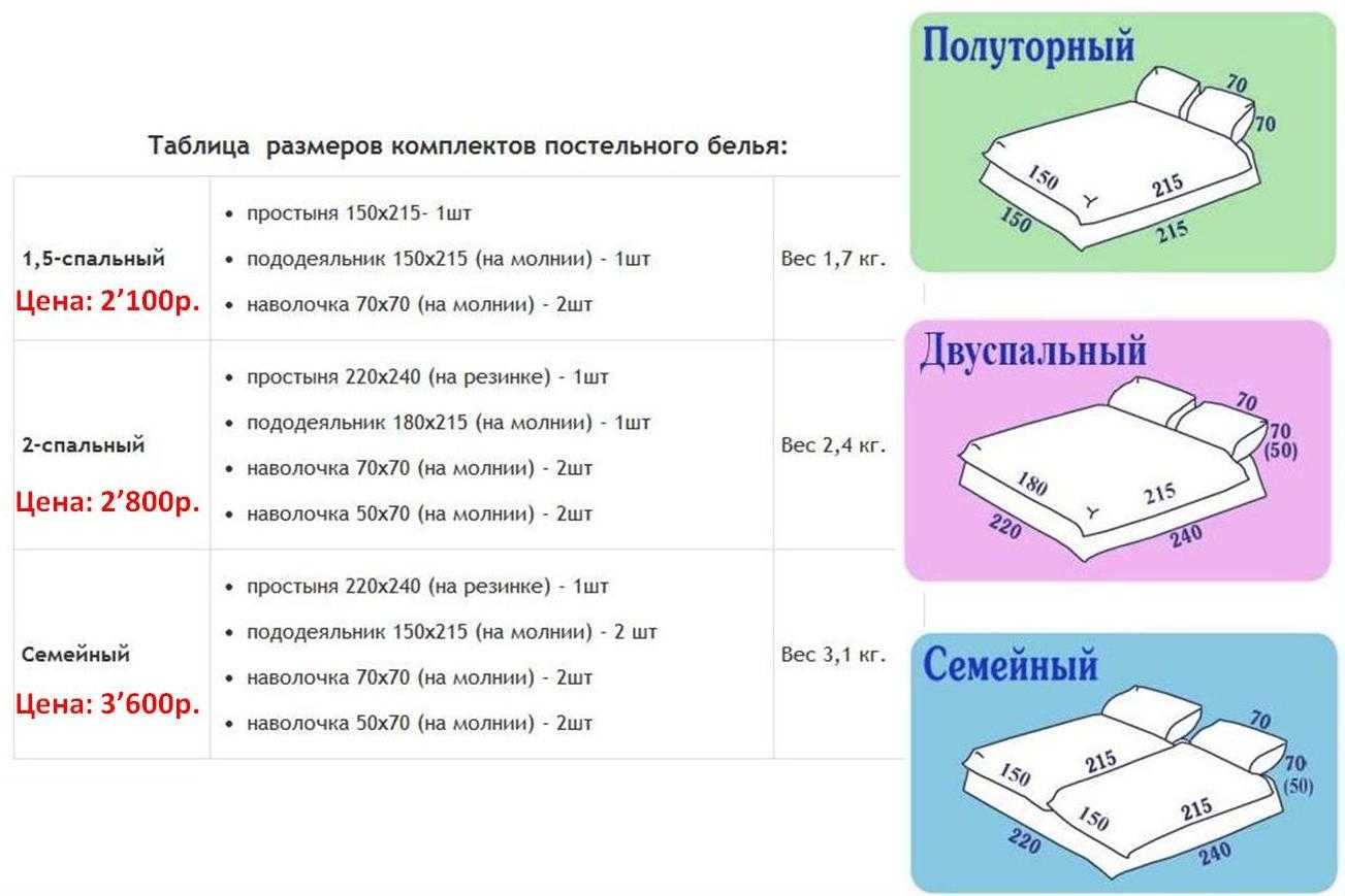 Лучшая ткань для постельного белья – рейтинг и советы по выбору - пошивчик одежды