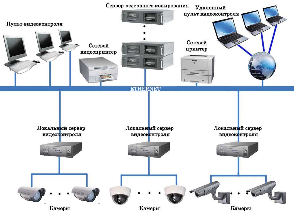 Gsm видеонаблюдение — особенности, специфика используемого оборудования, полезные советы - практическая электроника