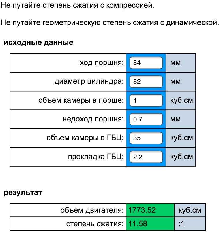 Что такое степень сжатия двигателя