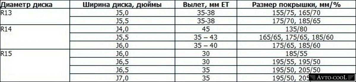 Взаимозаменяемость размеров шин