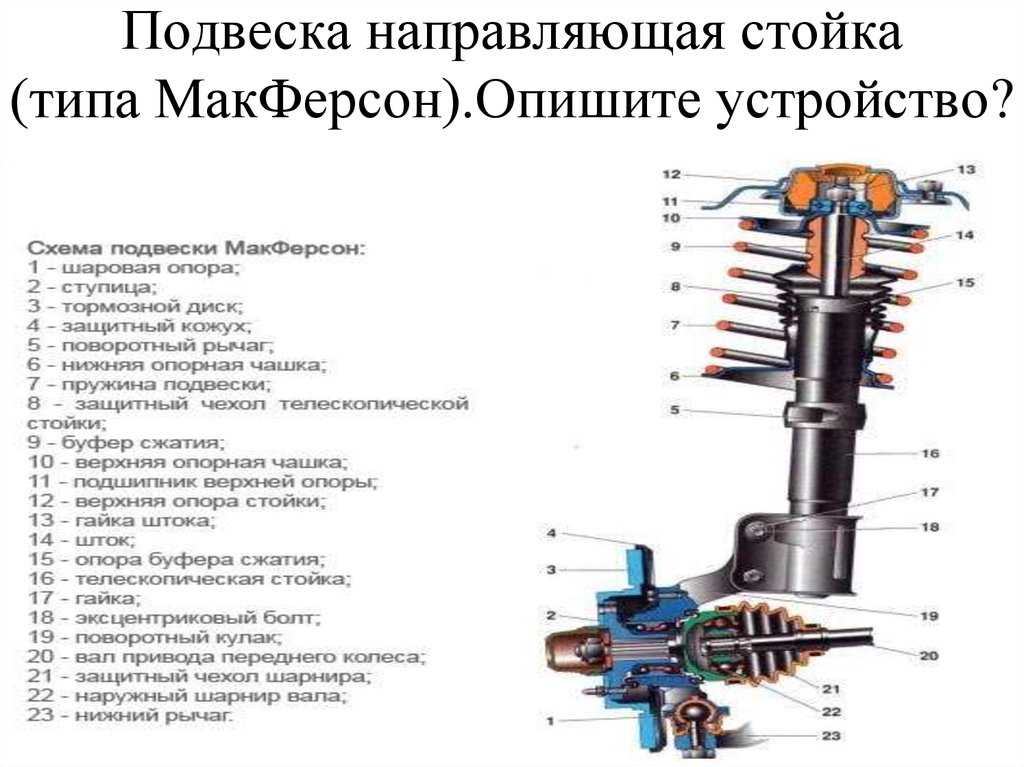 Как сделать подвеску мягче? 5 легких способов