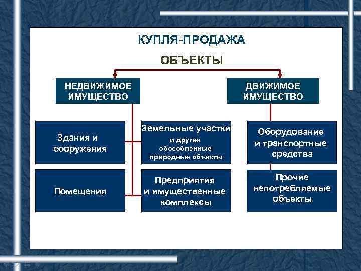 Движимое имущество — это... что такое движимое имущество, что относится