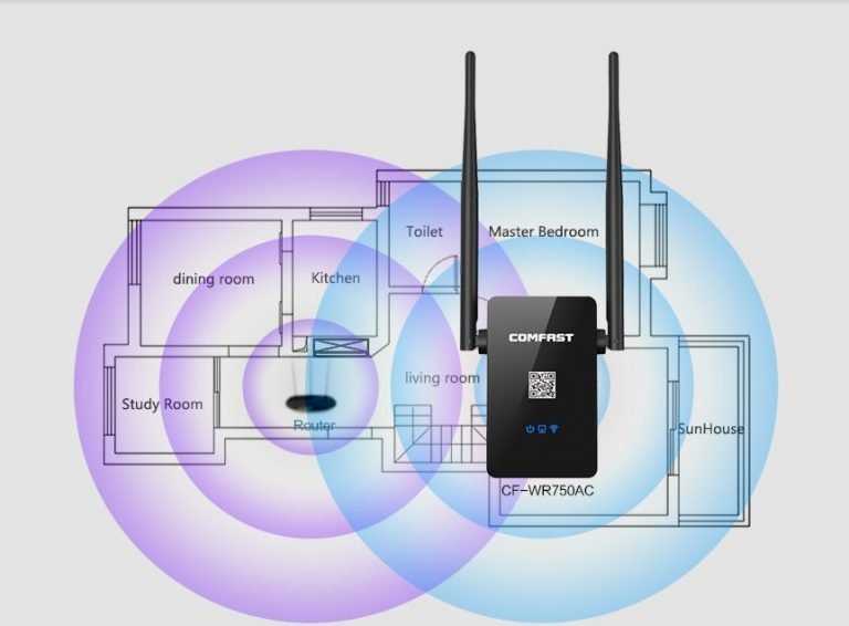 12 лучших повторителей для увеличения покрытия сети wi-fi | ichip.ru