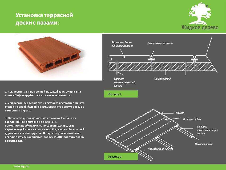 Террасная доска для пола: рекомендации по выбору, монтажу и уходу