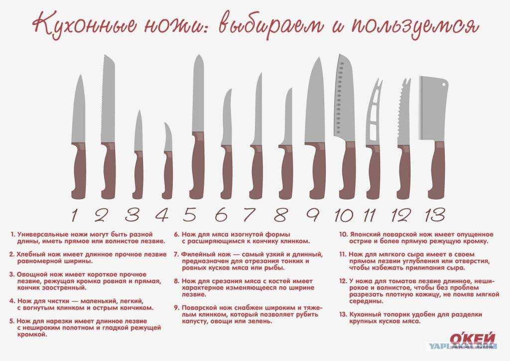 Рейтинг лучших ножей для кухни в 2023 году