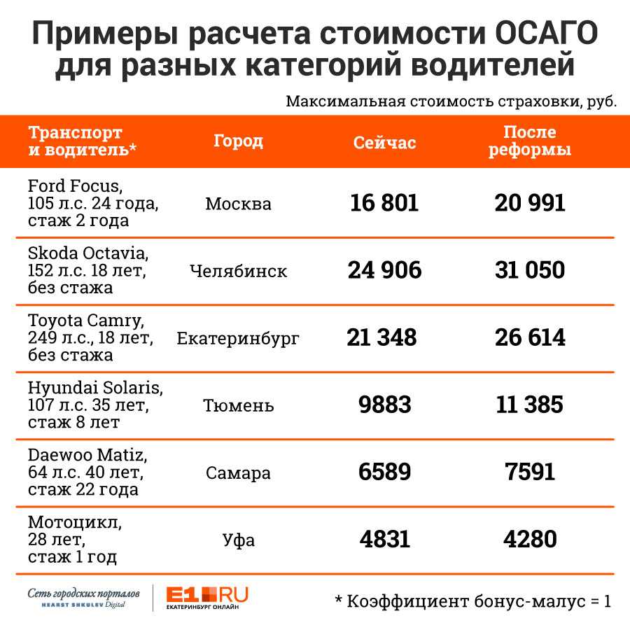 Рейтинг страховых компаний осаго 2017 года: список лучших по надежности, количеству полисов, отказам от выплат
