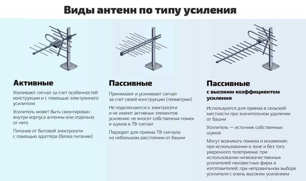 Усилитель для антенны телевизора на дачу: нужен ли