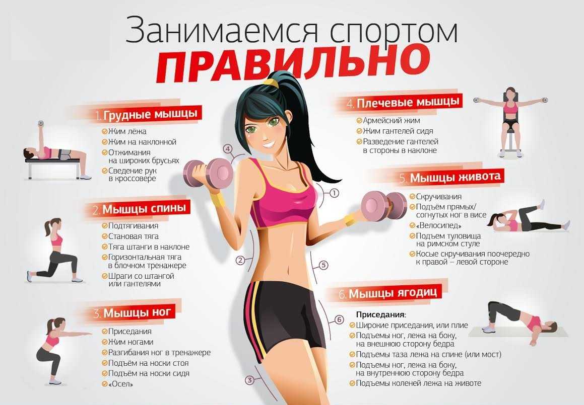 Активный отдых зимой - блог decathlon