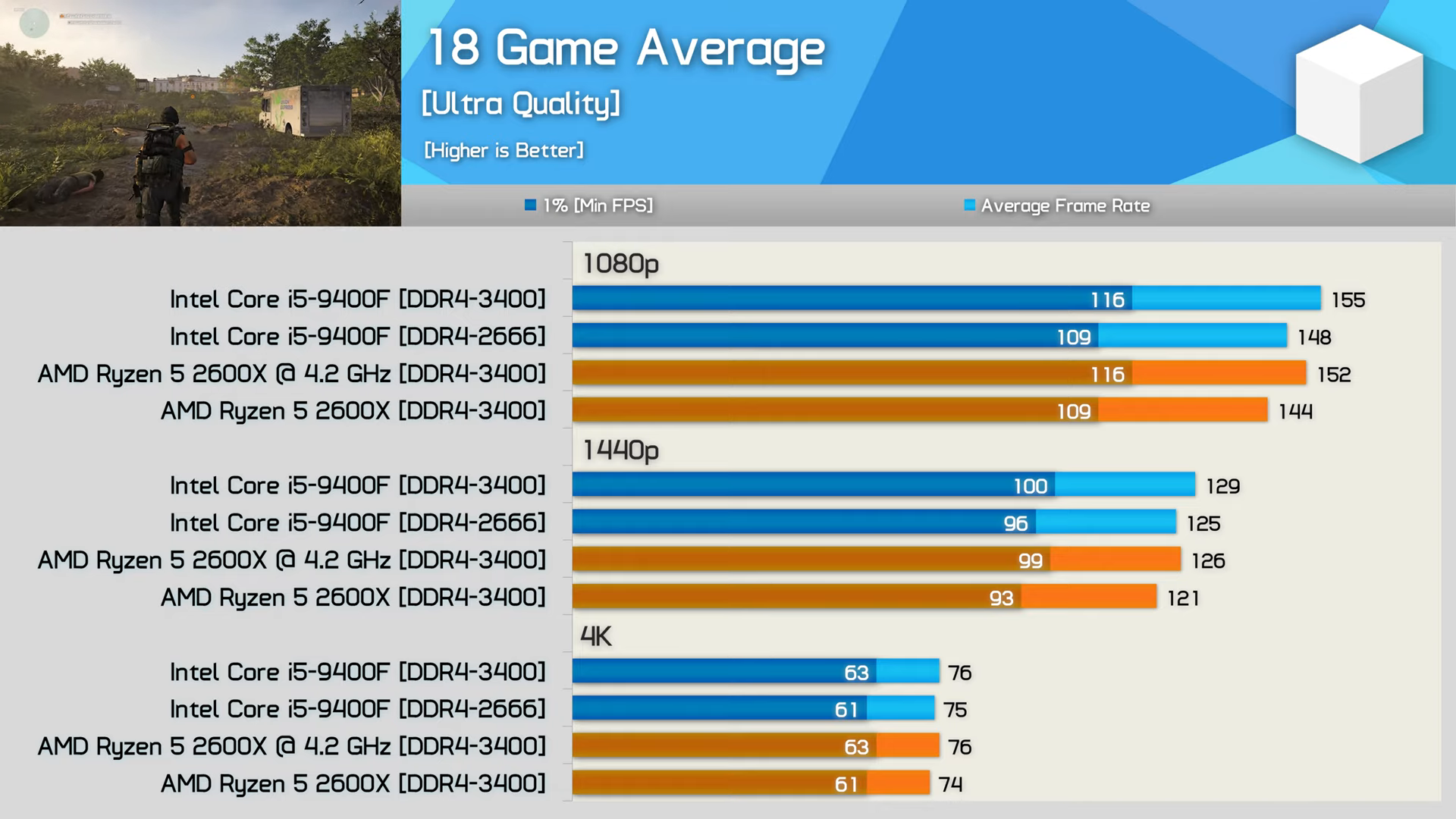Ryzen 5 2600 vs ryzen 5 3600. какой процессор лучше?