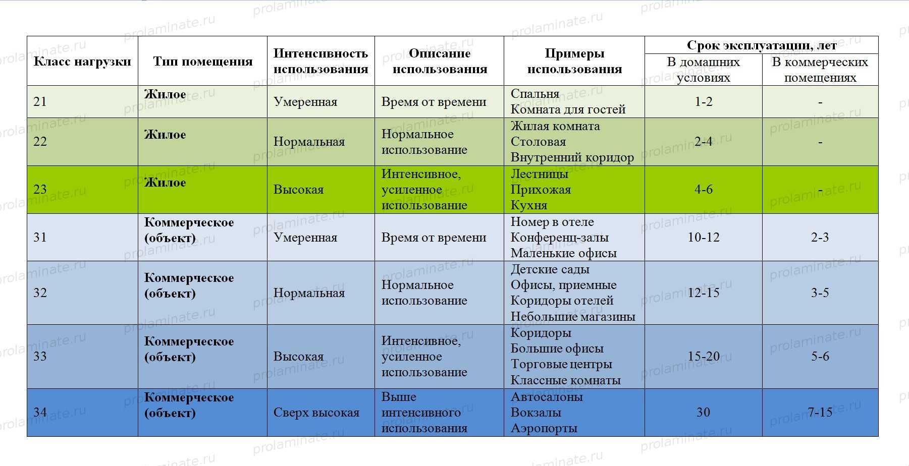 Как выбрать ламинат