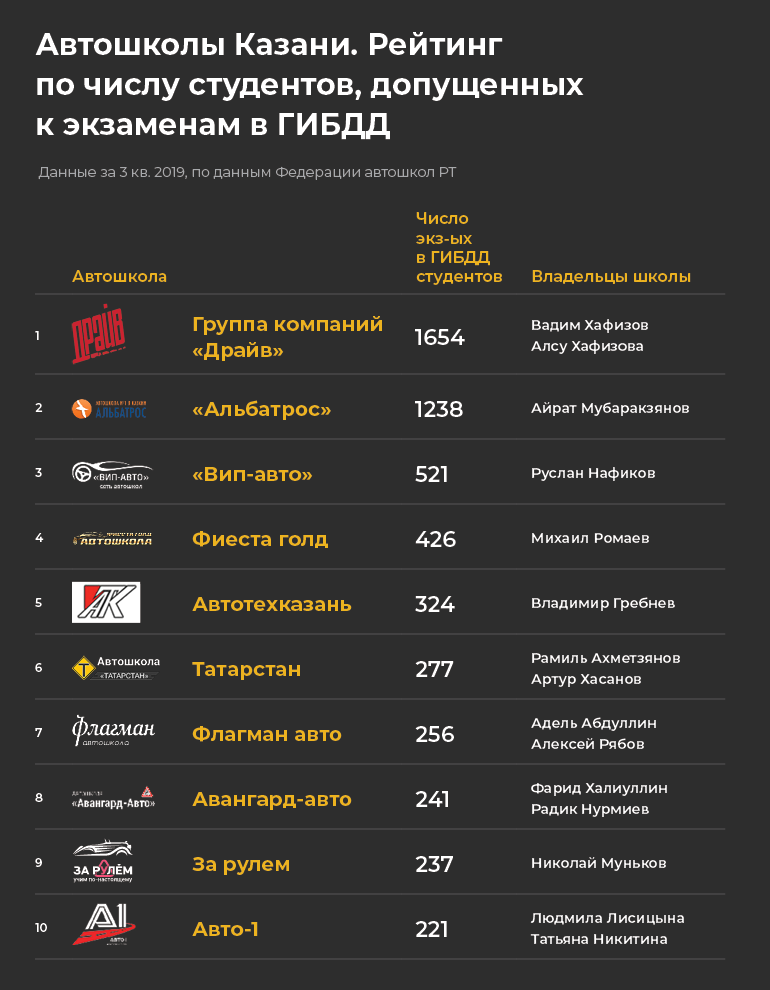 Плюсы и минусы дистанционного обучения - accel