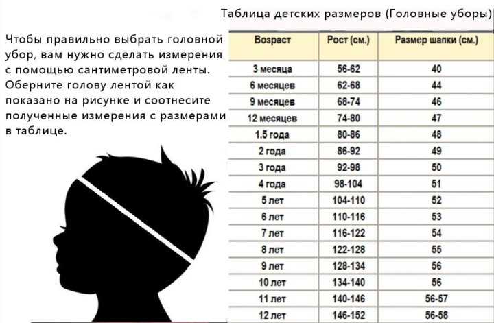 Размеры шапок, таблица размеров и соответствия шапок