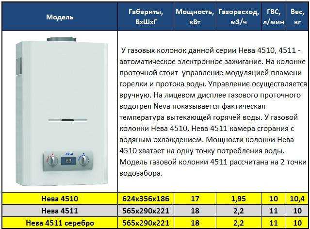 Как выбрать надежную газовую колонку