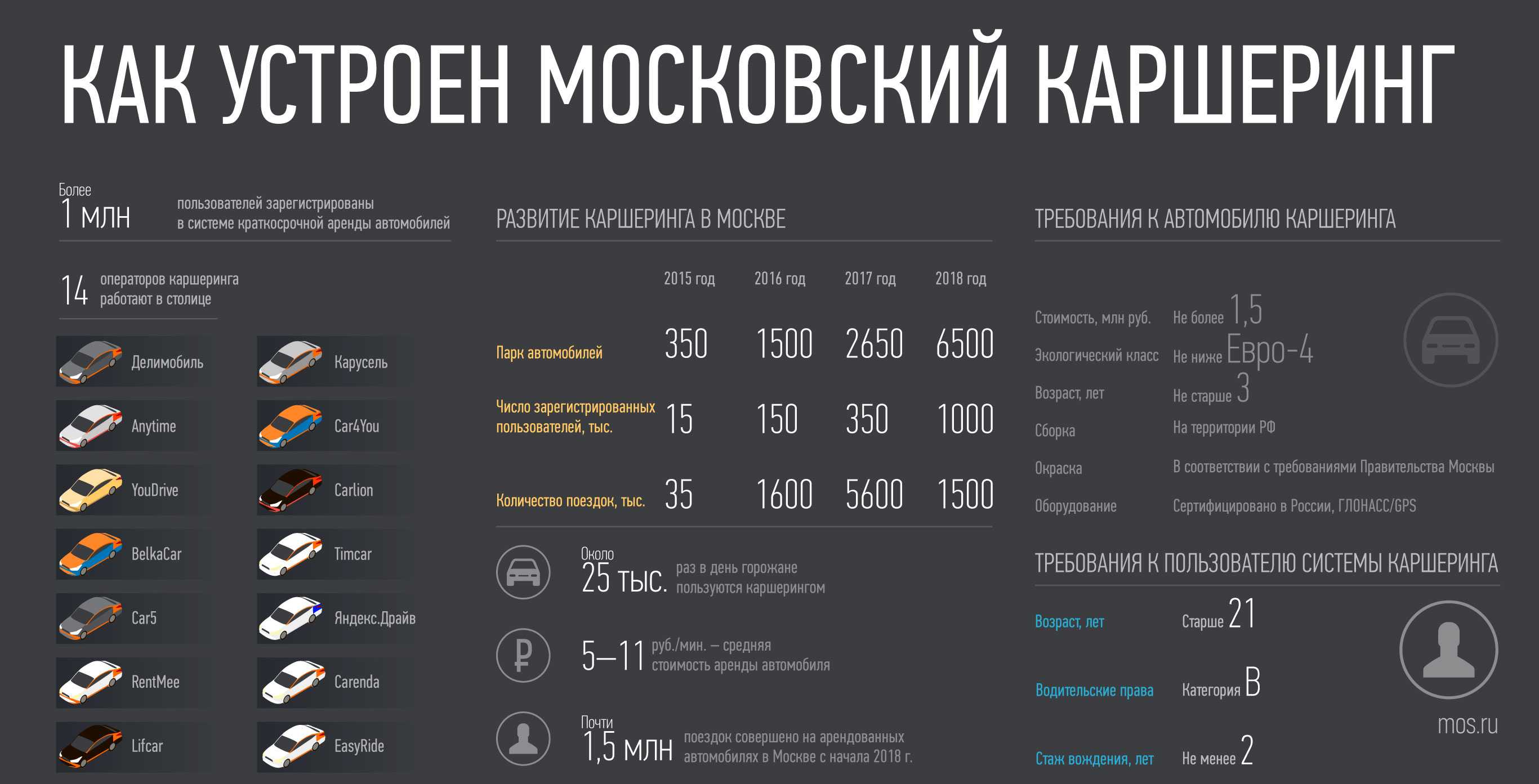 Рынок fashion-retail в 2022 году: есть ли жизнь после zara – аналитические исследования группы «деловой профиль»