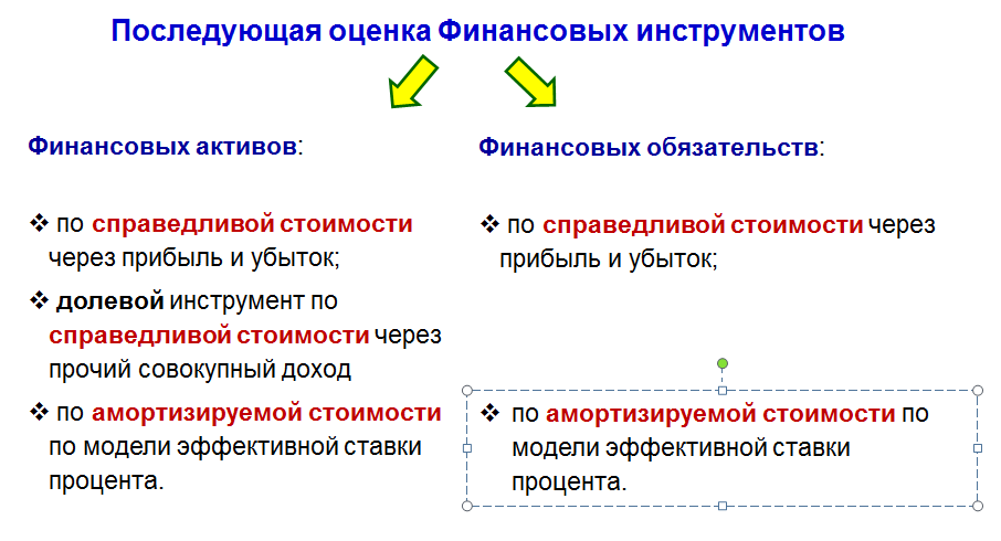 Увеличение финансовых обязательств